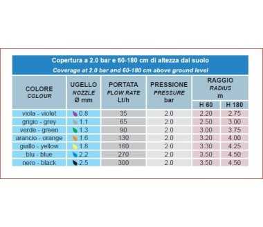 Microirrigatore dinamico testa in giù raggio corto